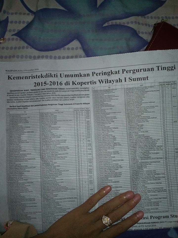 peringkat-pts-propinsi-sumatera